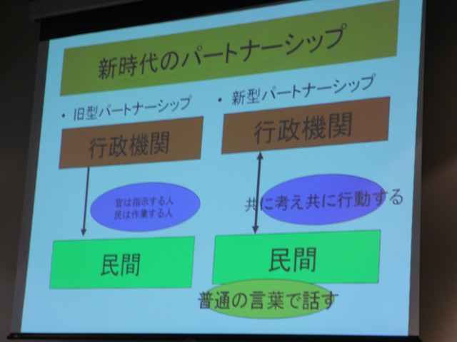 平成20年度管理職研修「分権時代の経営戦略」