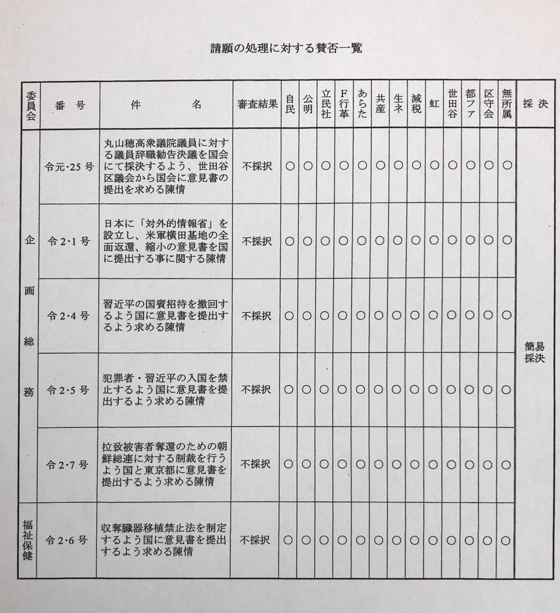 令和2年第1回世田谷区議会臨時会(最終日) 世田谷区議会議員 岡本のぶ子オフィシャルホームページ